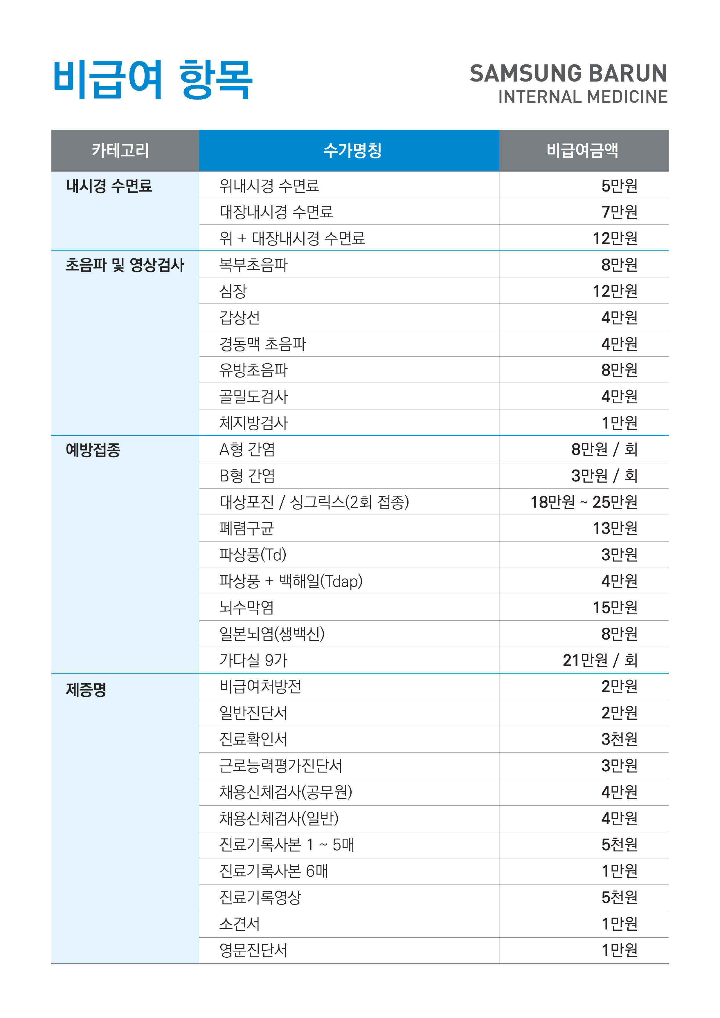 비급여항목
